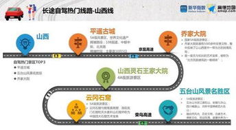 晉中市全域旅游示范區創建工作階段性匯報