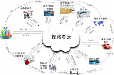 兩張圖看懂一年不減持的探路者 三大事業群與旅游業務布局